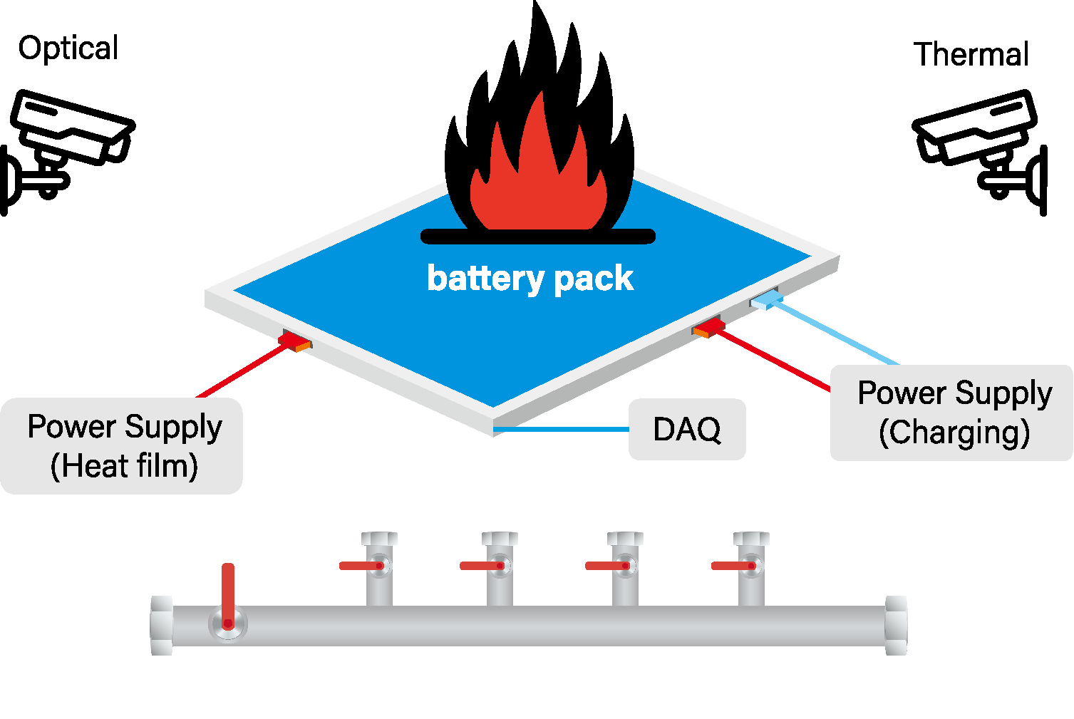 배터리 화재 실험 다이어그램