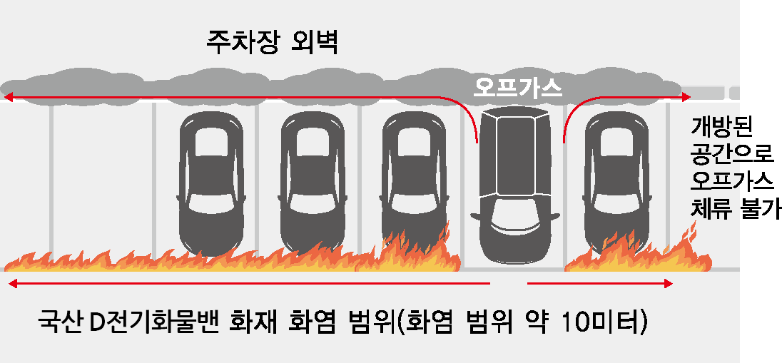 다니고 벤트 화재 확대 범위